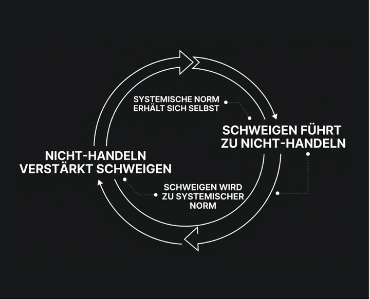 Der Kreislauf